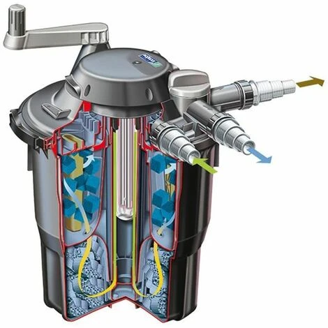 Hozelock 1352 Bioforce Revolution 6000 UVC Pond Filter - Image 3